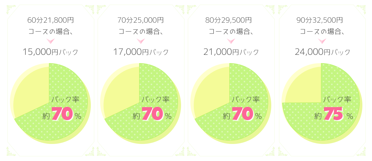 バック率グラフ